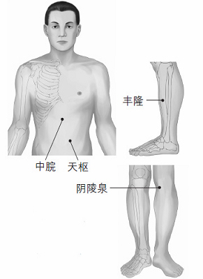 鼻塞、打鼾等鼻子問題的防治